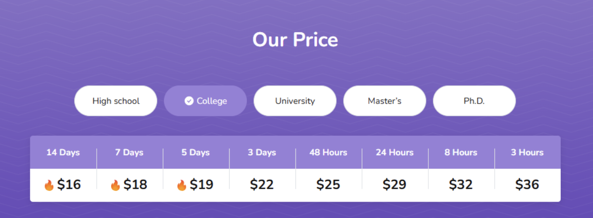 What determines the price